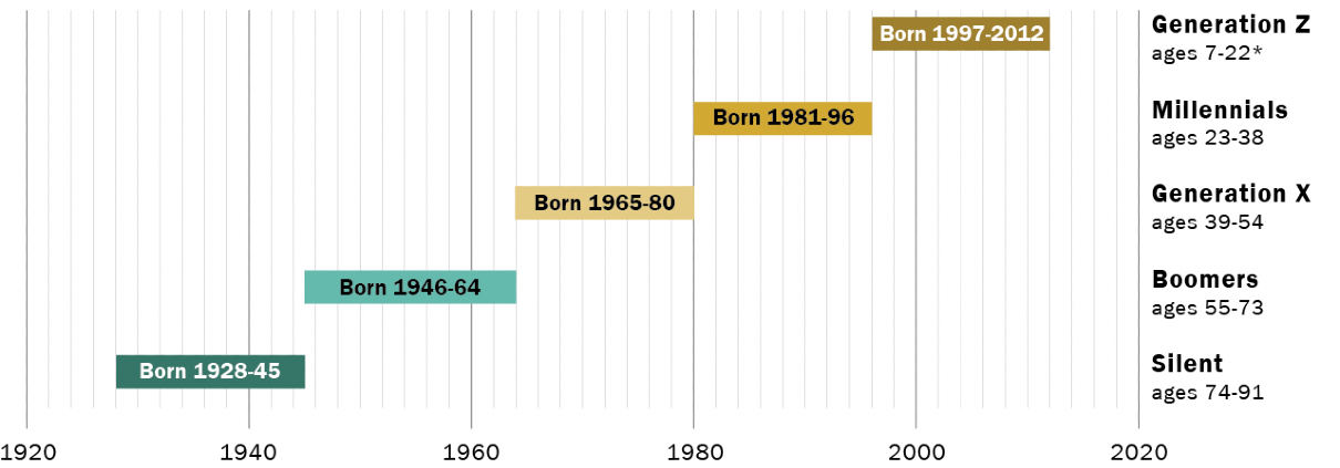 Generations_1210_423